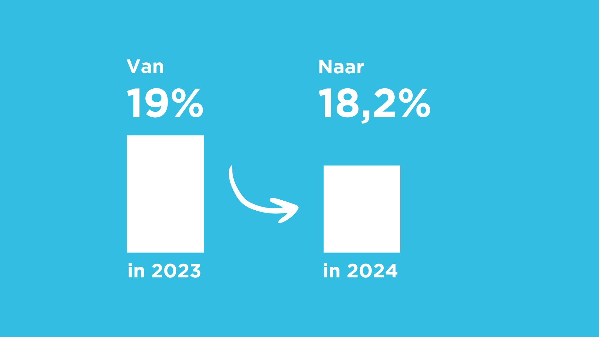 afbeelding met de daling van het aantal rokers